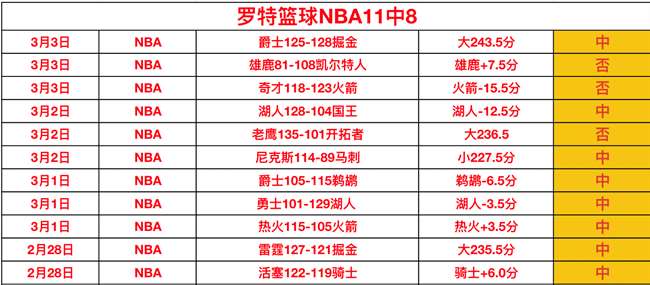 德甲,魏格尔发起,反击,九游体育JiuYou官网,JiuYou九游娱乐,九游体育投注,九游体育平台,九游赛事直播,九游体育app下载