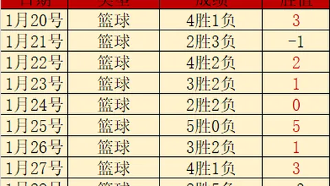 “沙特联赛神准预测：8成胜率揭秘，达曼协作新未来城体战况速递！”